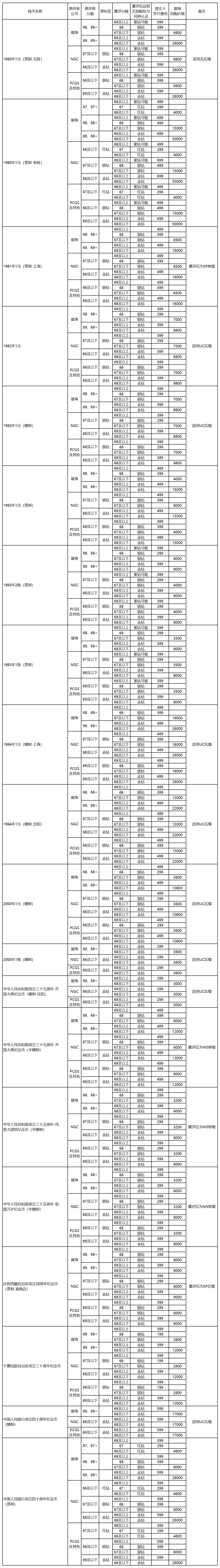 保分重評(píng).jpg